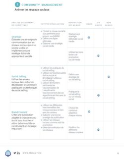 tableau-analyse-détaillée-par-compétence